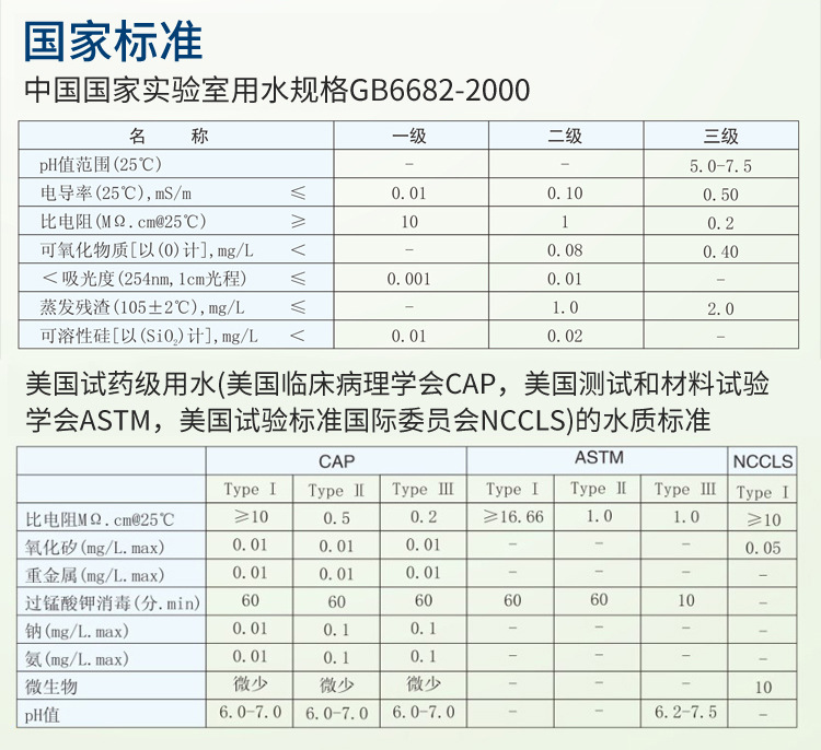 去離子超純水機(jī)AK系列插圖15