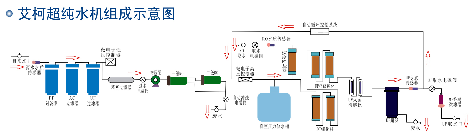 實驗室純水系統(tǒng)的工作原理是怎樣的？插圖