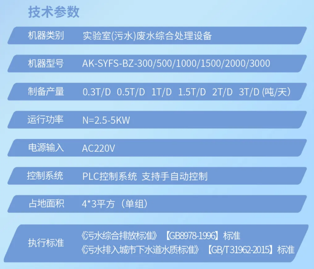 發(fā)貨直擊丨內蒙古疾控中心艾柯AK-SYFS-BZ實驗室標準型污水處理設備裝車發(fā)貨！插圖7