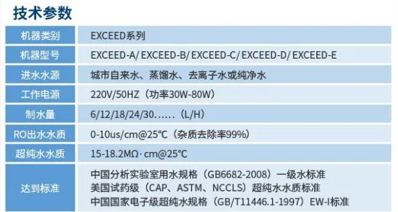 純水新裝丨大連某化工單位引入艾柯超純水機(jī)，賦能科研創(chuàng)新與品質(zhì)保障！插圖6